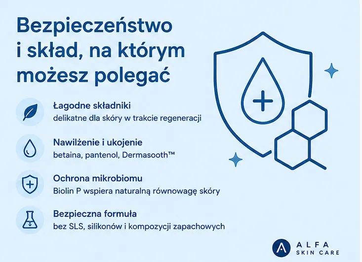 składniki szamponu alfa skin